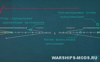 прицел скальпель для мир кораблей